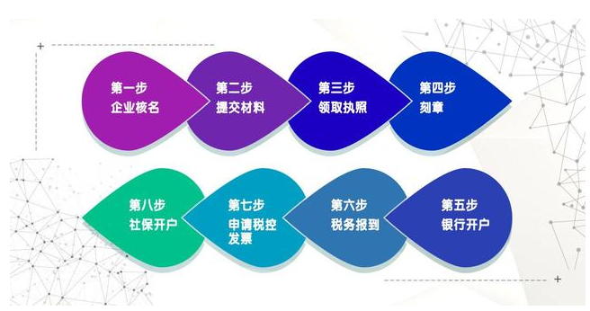 疫情之下,注冊直播平臺性質(zhì)的公司該怎么弄？ 